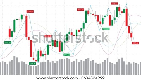 trading chart in red and green candlesticks in bull and bear market trend with support and resistance lines template 
