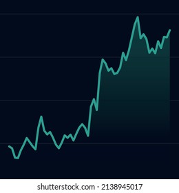 Trading chart rising green index