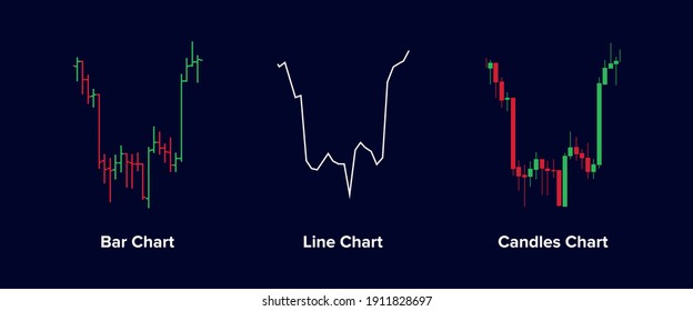 Trading Charts Vector Illustration. Different Types of Trading Price Chart inc Bar, Line, Candlestick Candle Chart. 