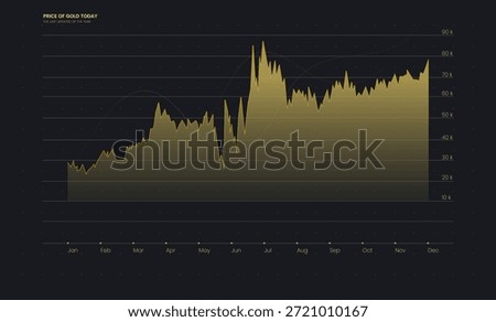 Trading Forex background, Gold wallpaper. Financial market chart showing gold price movement and overall forex trend throughout the year