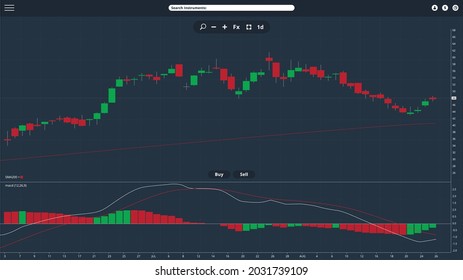 Trading and Investing platform screen-fill featuring candles and indicators. App interface with market price and conditions, buy and sell buttons. Fully editable and customizable. Finance.