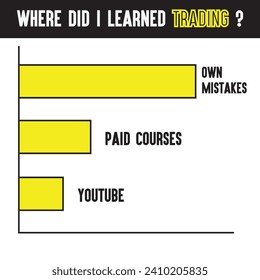 Trading, investment Social media post( instagram, facebook , telegram ), "Where did I learned trading?"