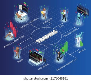 Trading Isometric Flowchart With Exchange And Market Symbols Vector Illustration