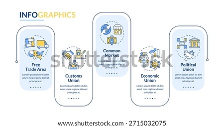 Trading organization types rectangle infographic vector. Economic union, transportation management. Data visualization with 5 steps. Editable rectangular options chart