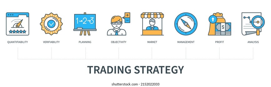 Trading strategy concept with icons. Quantifiability, verifiability, planning, objectivity, market, management, profit, analysis icons. Web vector infographic in minimal flat line style