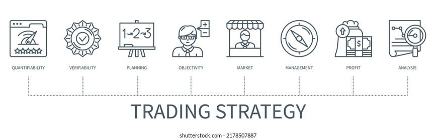 Trading strategy concept with icons. Quantifiability, verifiability, planning, objectivity, market, management, profit, analysis icons. Web vector infographic in minimal outline style