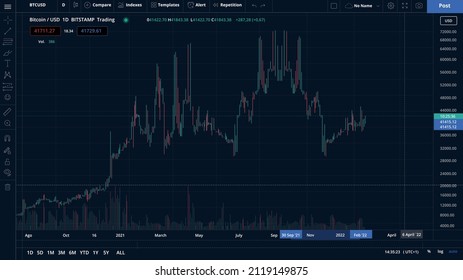 Trading View Bitcoin USD Chart Stock Market Shares Money Blockchain Financial Index