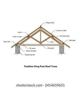 Tradition king post roof truss. Construction detail. Truss detail. truss isolated on white background.
