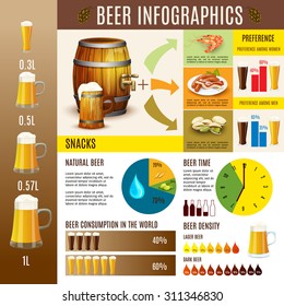 Traditional beer brewery production consumption preferences and distribution diagrams statistic infographic presentation layout flat abstract vector illustration