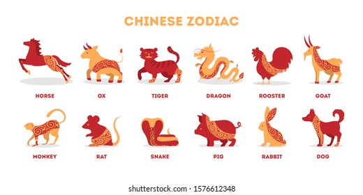 Traditional Chinese zodiac animals set. Isolated vector illustration of chinese astrology signs with traditional chinese red pattern. New year horoscope collection.