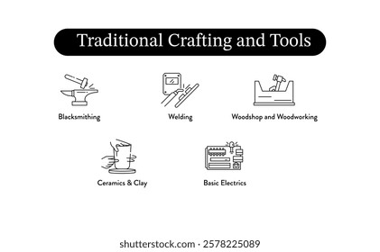 Traditional Crafting and Tools. Blacksmithing, Woodshop and Woodworking, Ceramics  Clay, Welding, Basic Electrics