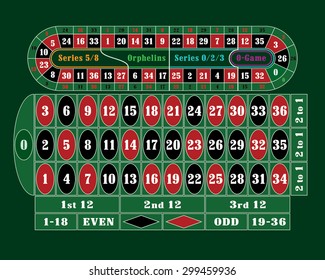 Roulette Table Chart