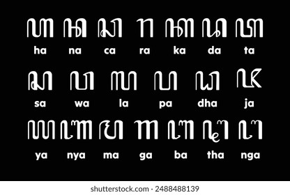 Traditional Javanese Alphabet. Aksara Jawa