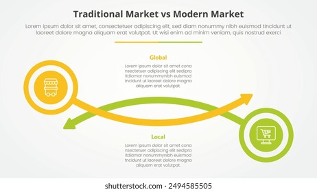 traditional market vs modern market comparison opposite infographic concept for slide presentation with circle and arrow line with flat style vector
