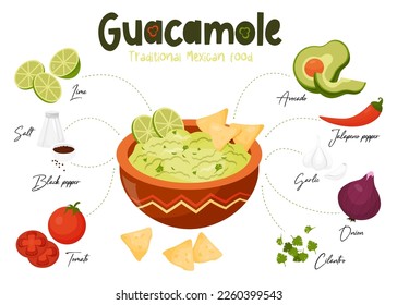 Guacamole mexicano tradicional. Receta con ingredientes para cocinar salsa guacamole. Ilustración vectorial al estilo de las caricaturas.