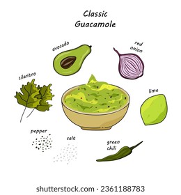 Guacamole mexicano tradicional. Receta con ingredientes para cocinar salsa guacamole.  Aguacate, cilantro, sal, pimienta, chile verde, lima, cebolla roja.
Ilustración vectorial.
