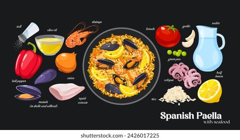 Receta tradicional española de paella de marisco. Plato mediterráneo.
