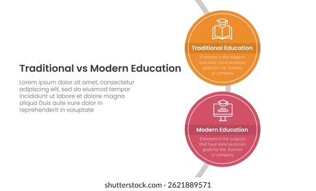 traditional vs modern education comparison concept for infographic template banner with big circle vertical on circle line with two point list information vector