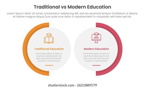 traditional vs modern education comparison concept for infographic template banner with big circle shape variation with two point list information vector