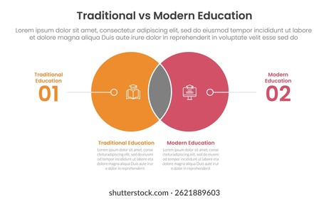 traditional vs modern education comparison concept for infographic template banner with small circle venn blending and line pointer with two point list information vector