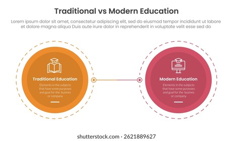 concept de comparaison entre l'éducation traditionnelle et l'éducation moderne pour la bannière de la template infographique avec un grand cercle à l'opposé du contour pointillé avec une Image vectorielle d'information à deux listes de points