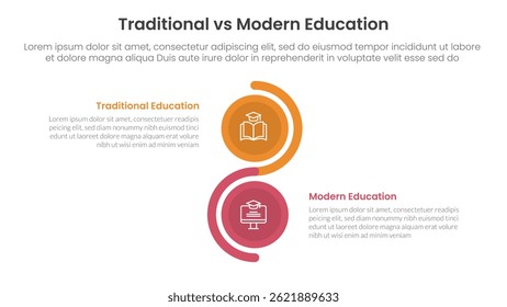 conceito de comparação de educação tradicional vs moderna para banner de modelo infográfico com onda de pilha de círculo vertical com vetor de informação de lista de dois pontos