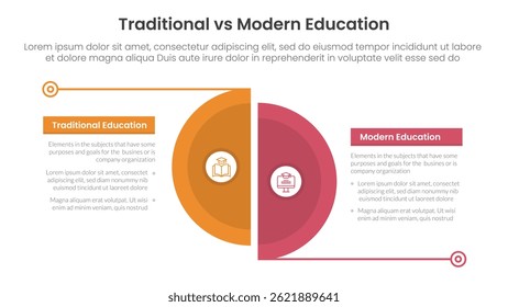 traditional vs modern education comparison concept for infographic template banner with big slice half circle with line separation with two point list information vector