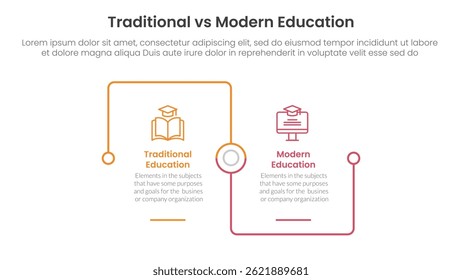 concept de template de l'éducation traditionnelle vs moderne pour la bannière de données infographiques avec contour carré lié connexion carré avec deux points liste d'informations Image vectorielle