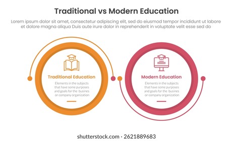 traditional vs modern education comparison concept for infographic template banner with big circle linked connection circular arrow with two point list information vector