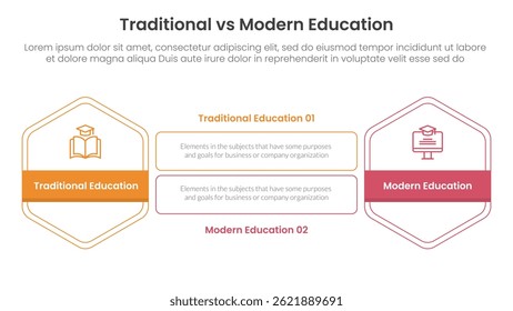 traditional vs modern education comparison concept for infographic template banner with hexagon outline shape and rectangle with two point list information vector