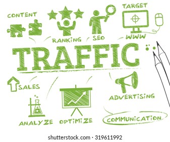 Traffic concept. Chart with keywords and icons