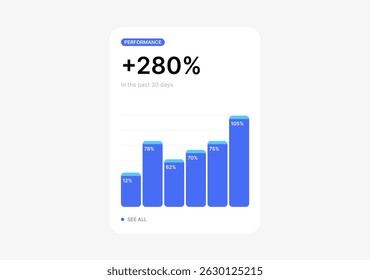 Traffic growth analytics with vertical bar chart