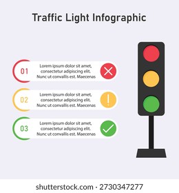 Traffic Light Decision Process Infographic