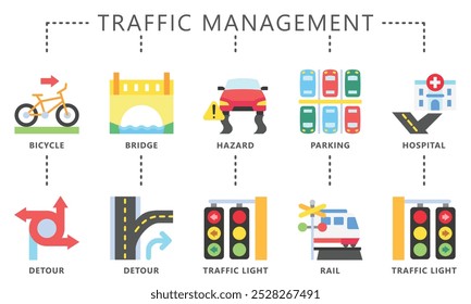O conjunto de ícones de contorno preto de gerenciamento de tráfego contém ciclovia, semáforo, desvio, perigo, trilho, estacionamento, ponte e muito mais. Vetor EPS 10 para UI ou UX kit, web e app, construção, ambiente