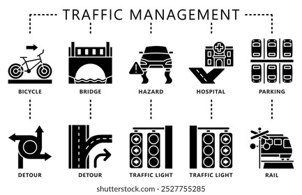 Traffic management glyph icons set. contain bicycle lane, traffic light, detour, hazard, rail, parking, bridge and more. Vector EPS 10 for UI or UX kit, web and app, construction, environment