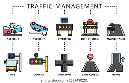 Traffic management lineal multi color icons set. contain accident, barricade, road closing, junction, highway, bus way, and more. Vector EPS 10 for UI or UX kit, web and app, construction, environment