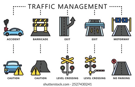 Traffic management lineal multi color icons set. contain accident, exit, highway, level crossing, no parking, caution, and more. Vector EPS 10 for UI or UX kit, web and app, construction, environment.