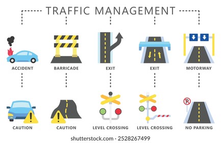 O conjunto de ícones multicores de gerenciamento de tráfego contém acidente, estrada de saída, estrada, passagem de nível, sem estacionamento, cuidado e muito mais. Vetor EPS 10 para UI ou UX kit, web e app, construção, ambiente