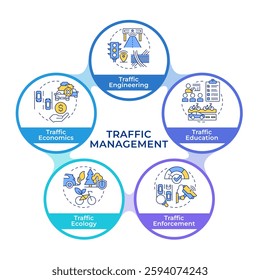 Traffic management pillars infographic circles flowchart. Road system regulation. Safety technology. Visualization diagram with 5 steps. Circular info graphic editable