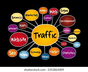 TRAFFIC mind map, technology concept for presentations and reports