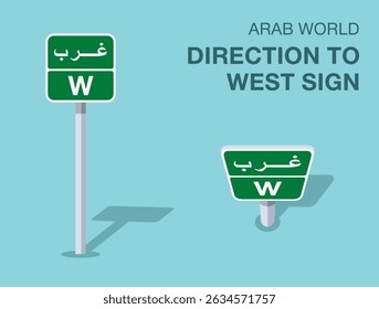 Traffic regulation rules. Isolated Arab world "direction to west" road sign. Front and top view. Flat vector illustration template.