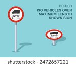 Traffic regulation rules. Isolated British "no vehicles over maximum length shown" road sign. Front and top view. Flat vector illustration template.