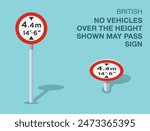 Traffic regulation rules. Isolated British "no vehicles over the height shown may pass" road sign. Front and top view. Flat vector illustration template.