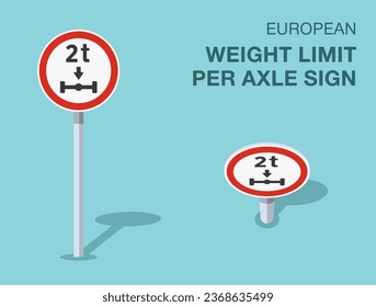 Traffic regulation rules. Isolated european weight limit per axle sign. Front and top view. Flat vector illustration template.