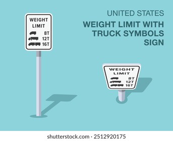 Regras de regulação do tráfego. Sinal isolado de estrada "limite de peso com símbolos de caminhão" dos Estados Unidos. Vista frontal e superior. Modelo de ilustração de vetor plano.