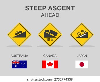 Traffic regulation rules and tips. Road sign types. "Steep ascent ahead" traffic sign in different countries. Flat vector illustration template.