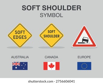 Traffic regulation rules and tips. Road sign types. 