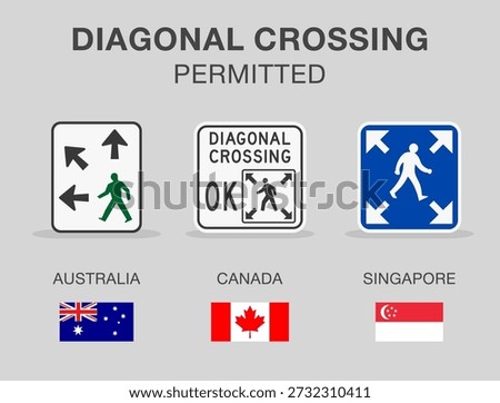 Traffic regulation rules and tips. Road sign types. "Diagonal crossing permitted" traffic sign in different countries. Flat vector illustration template.