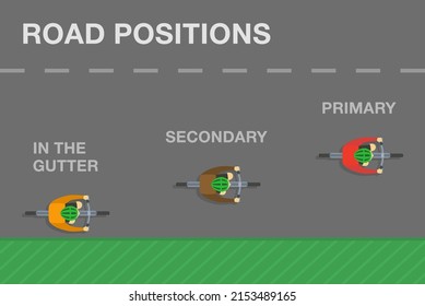 Traffic regulation rules and tips. Safe bicycle driving. Road positioning for cycling. Distance from the edge of the road. Flat vector illustration template.