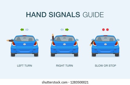 Traffic or road rules. How to signal your intentions if turn signals don't work. Driving hand signals guide. Flat vector illustration template.